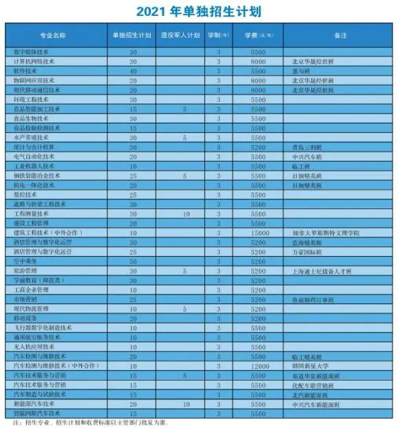 如何制定智能篮球训练计划_0